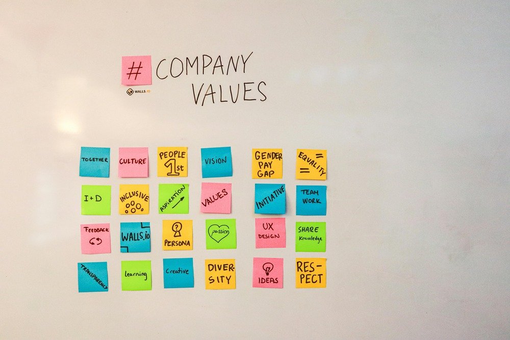 Post-it notes on a wall with Company Values written above it
